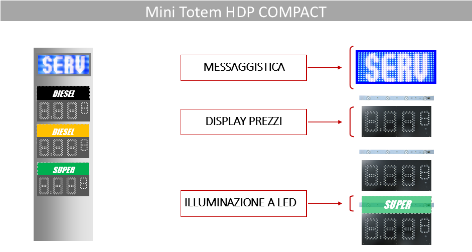 HDPCOMPACT