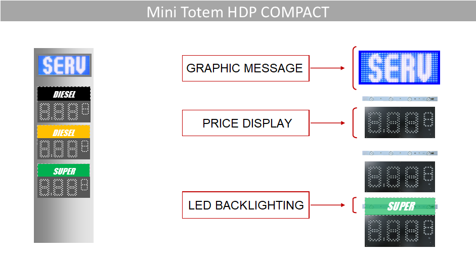 HDPCOMPACT En