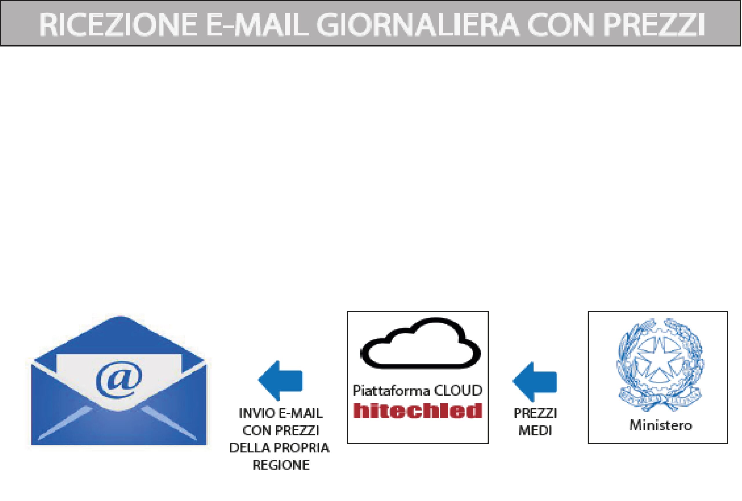 PMR GATEWAY @ SITO