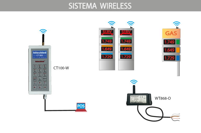 CT100-W